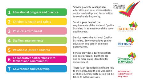 what are quality standards in education